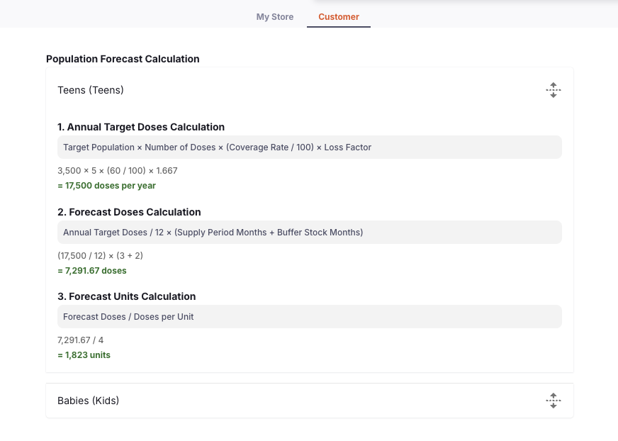 Population based forecasting