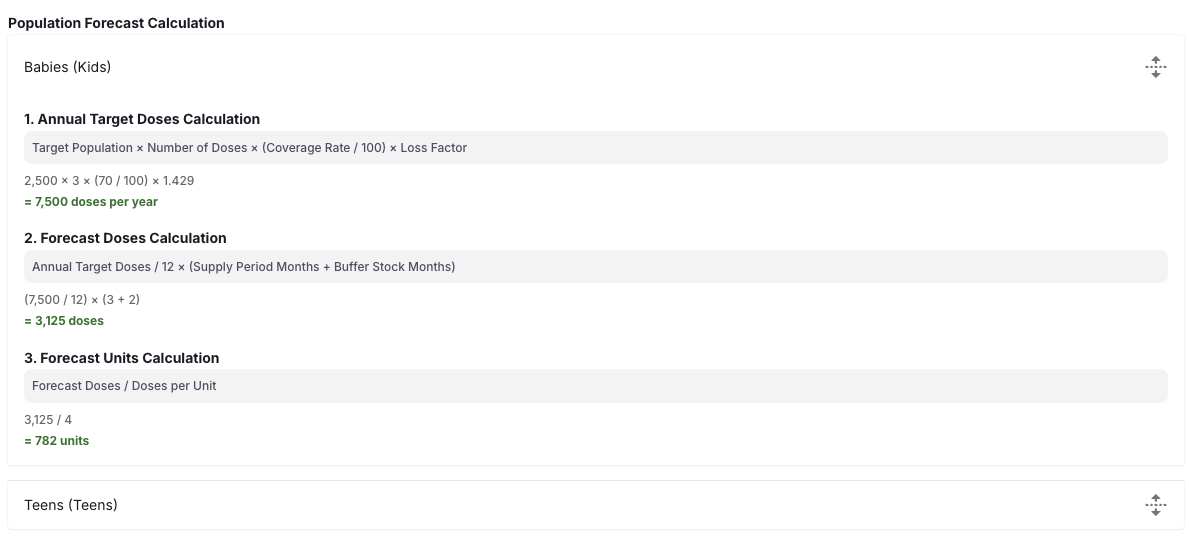 Population based forecasting