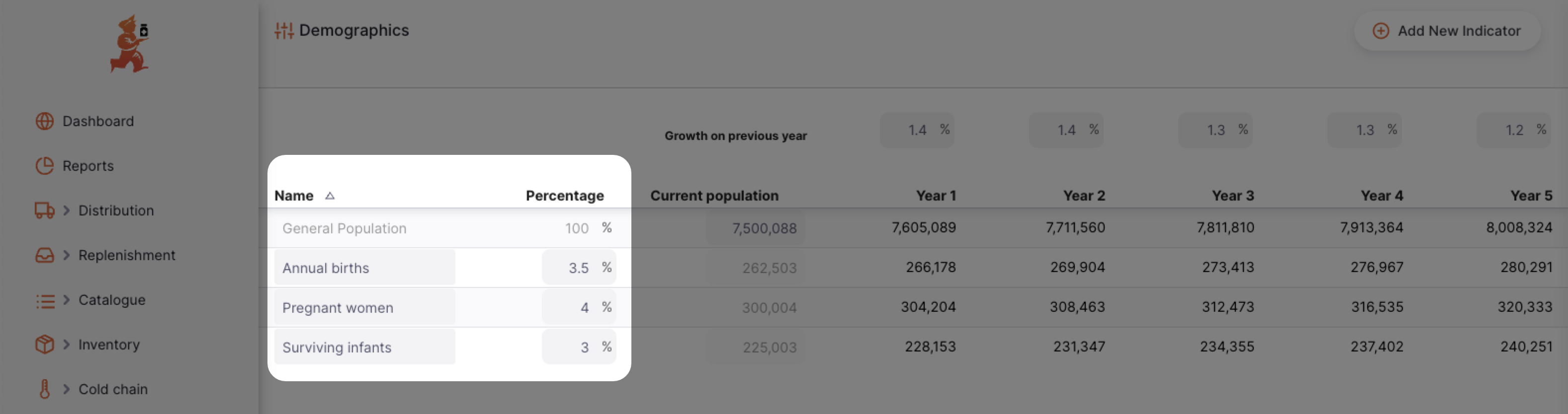 Demographics page showing population indicators with name and percentage columns
