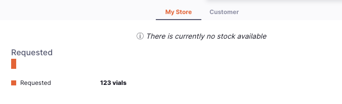 No Available Stock