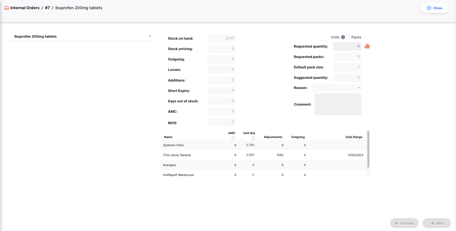 Internal order item info panel for Ibuprofen 200mg tablets showing stock levels, AMC, MOS and requested quantity