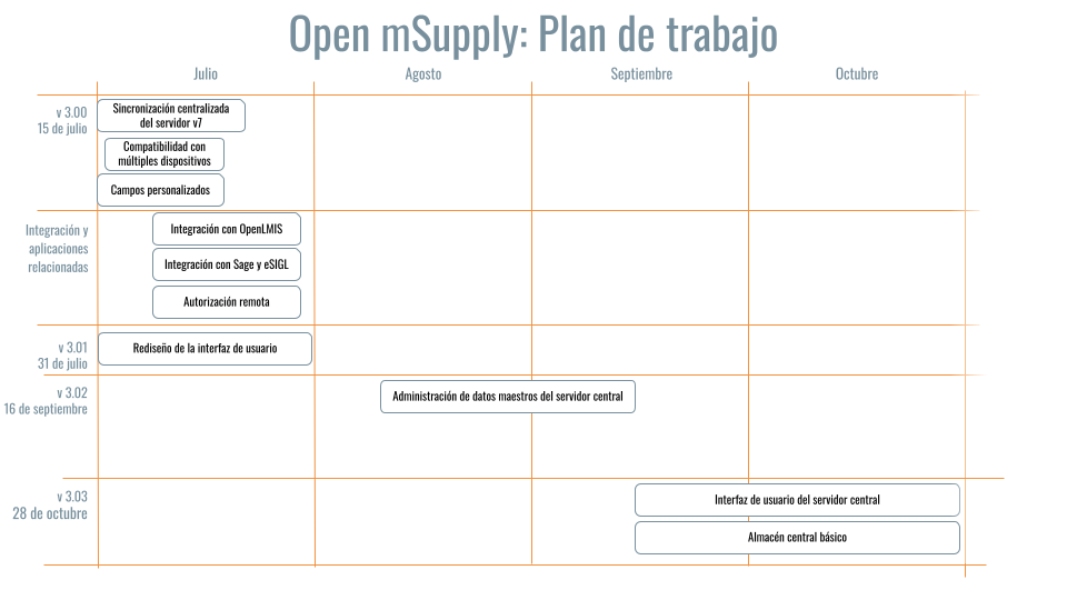 Plan de trabajo