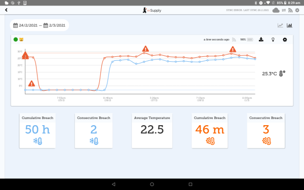 Custom invoices button on Navigator