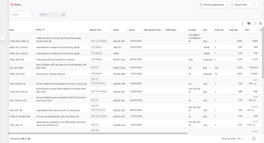 Stock: lista